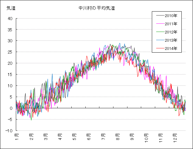 タイトルなし