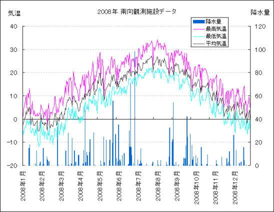 タイトルなし