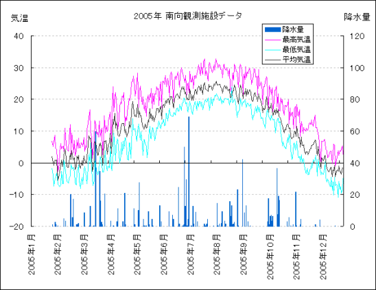 タイトルなし