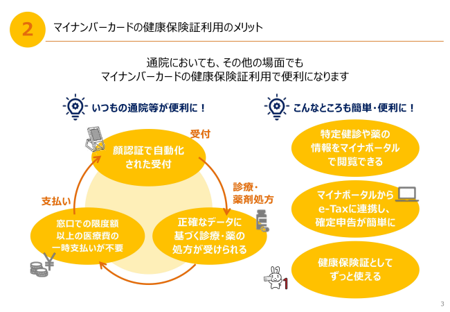 健康保険証として利用するメリット