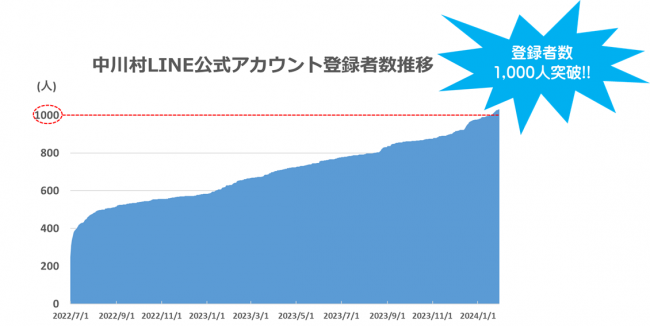 推移１