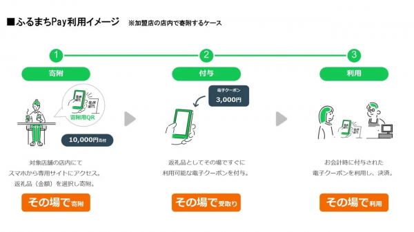 利用イメージ