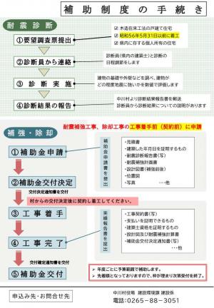 補助制度の手続き