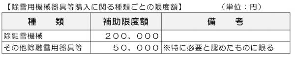 除雪用機械器具等