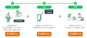 利用イメージ画像