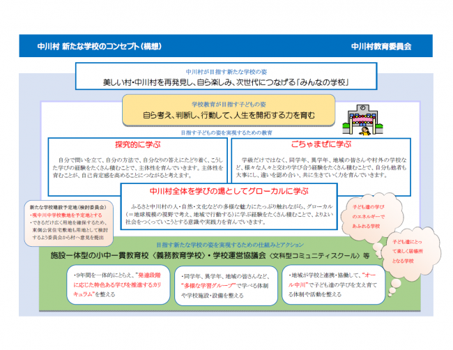 新たな学校のコンセプト（構想）