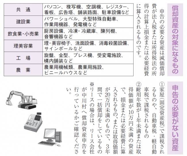 償却資産の例